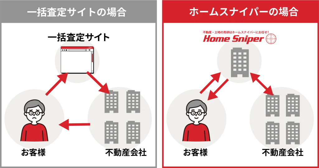 選ばれる理由1の図解イラスト