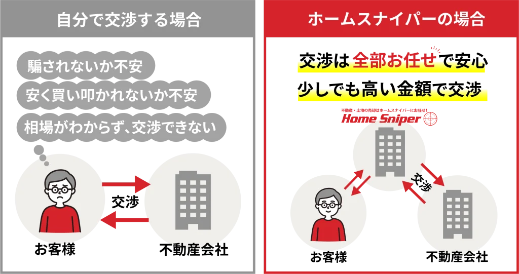 選ばれる理由2の図解イラスト