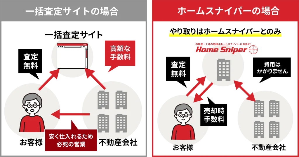 選ばれる理由3の図解イラスト