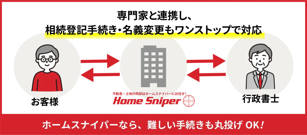 選ばれる理由4の図解イラスト